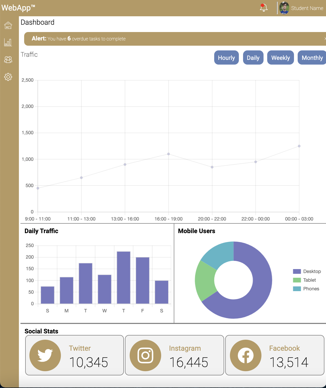 Intranet Web Dashboard